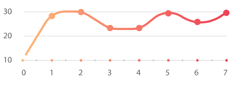 Statistics meets data science with Acclaimed Labs.